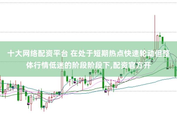 十大网络配资平台 在处于短期热点快速轮动但整体行情低迷的阶段阶段下,配资官方开