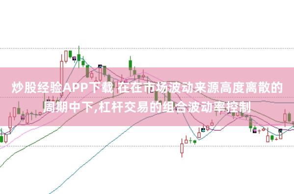 炒股经验APP下载 在在市场波动来源高度离散的周期中下,杠杆交易的组合波动率控制