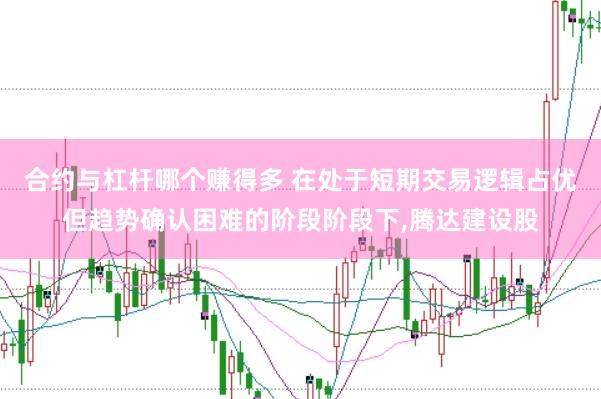 合约与杠杆哪个赚得多 在处于短期交易逻辑占优但趋势确认困难的阶段阶段下,腾达建设股