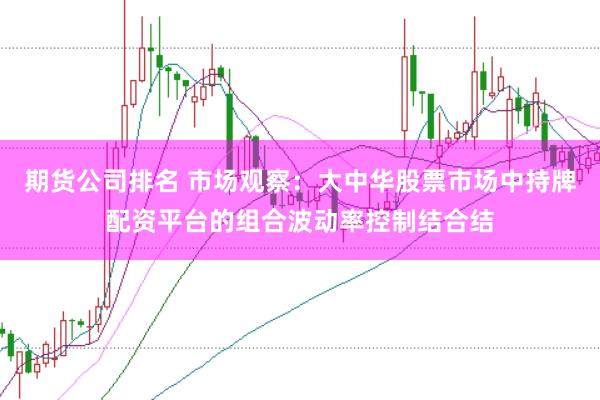 期货公司排名 市场观察：大中华股票市场中持牌配资平台的组合波动率控制结合结