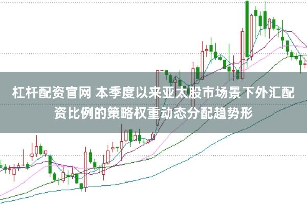 杠杆配资官网 本季度以来亚太股市场景下外汇配资比例的策略权重动态分配趋势形